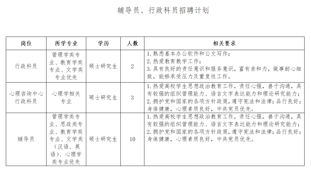 公告 招213人2025年河北美术学院招聘启事