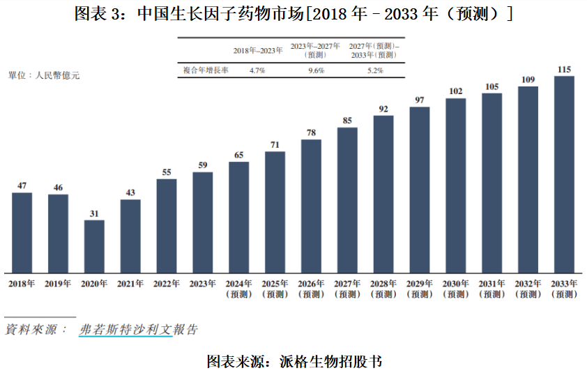 华芢生物IPO:不到3年累计净亏损3.55亿元 背负对赌压力(图3)