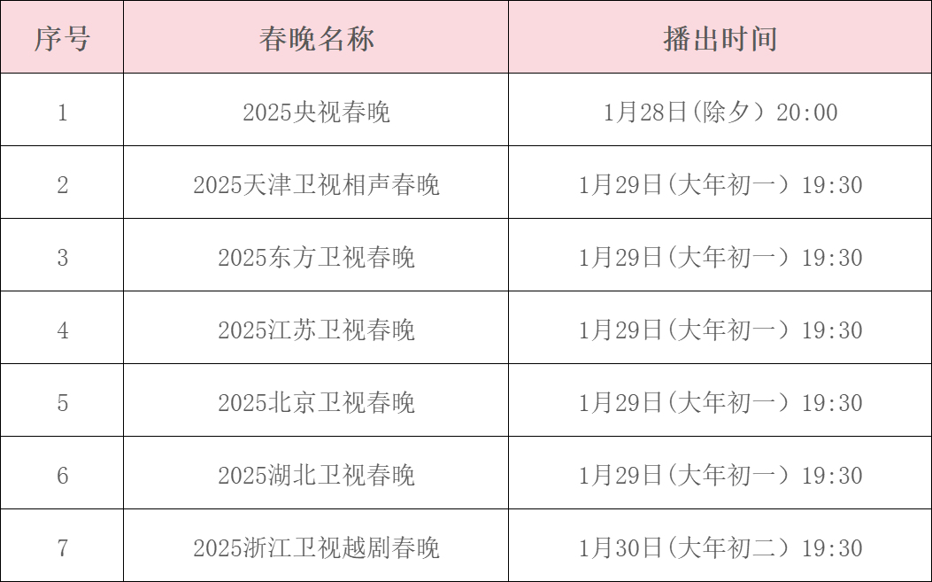 2025央视及各大卫视春晚播出时间一览表