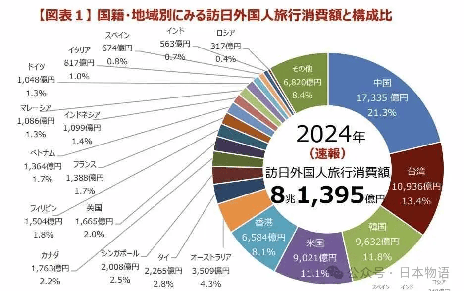 日本人购买力