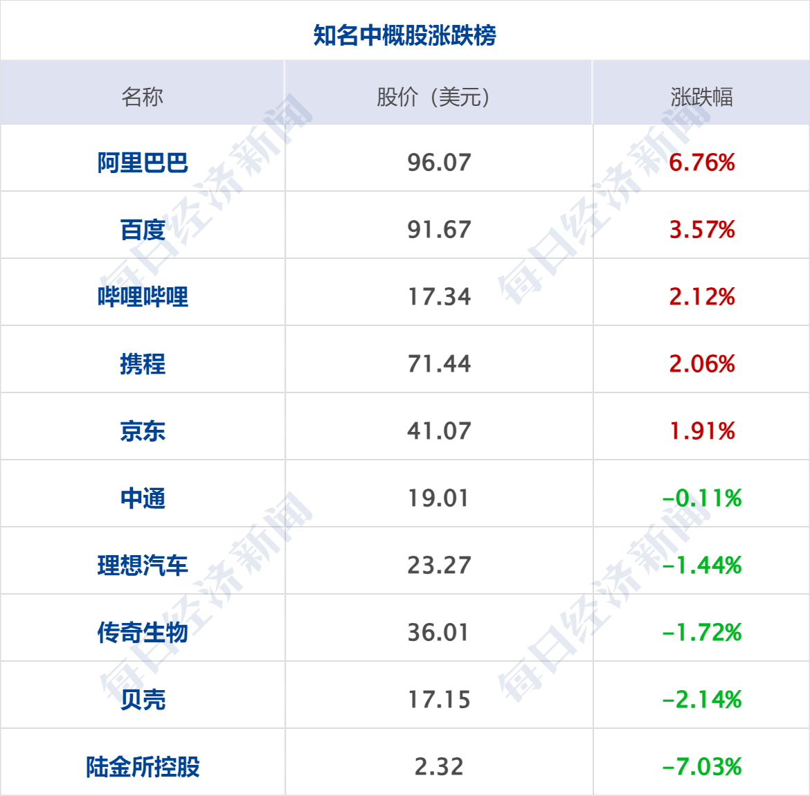 納指漲近400點(diǎn)英偉達(dá)漲9%；馬斯克合作Visa進(jìn)軍金融服務(wù)；春晚王菲獻(xiàn)唱岳云鵬遭“拆臺(tái)”；DeepSeek累計(jì)下載超300萬(wàn)次丨每經(jīng)早參