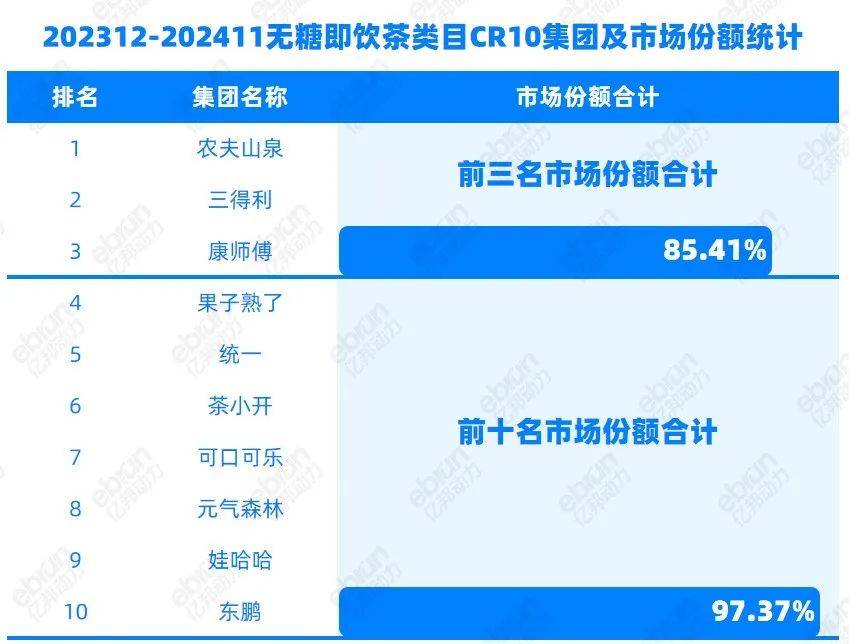 躲过巨头围猎抵住价格战无糖茶新秀们是如何做到的？(图1)