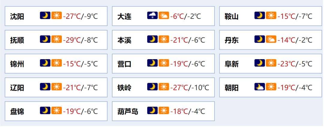 剛剛通報(bào)：沈陽(yáng)零下29.3度，14年來(lái)最冷！還有更冷的…