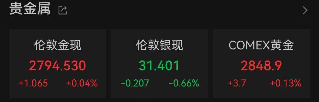 继续大涨，见证历史，1克突破846元！网友后悔：买少了！