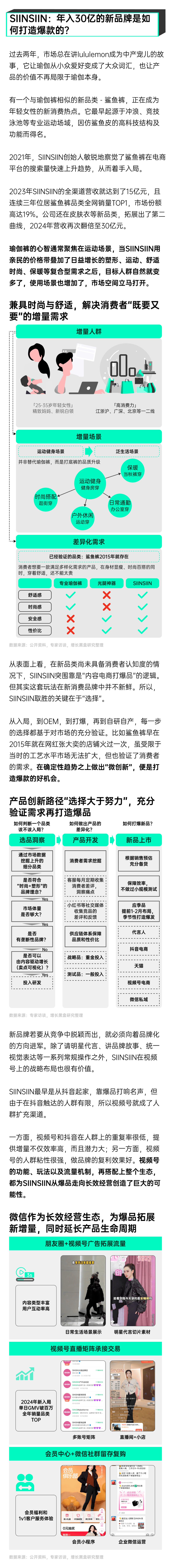 环球360下载一份报告看懂2025年7大消费趋势(图6)