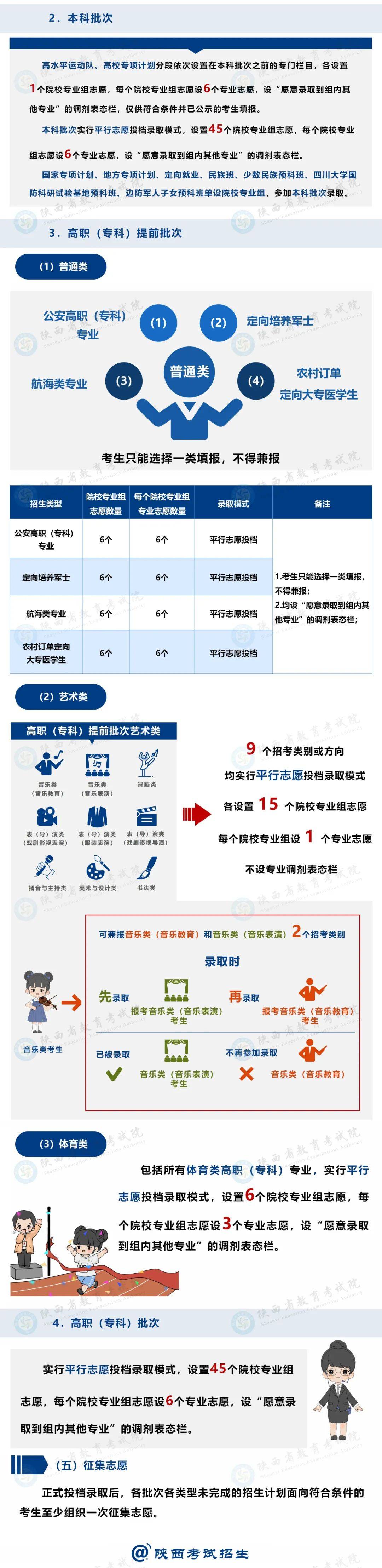 高考图表教辅（《高考图表解读技巧》）(2024高考试题分析与命题趋势的图表分析)