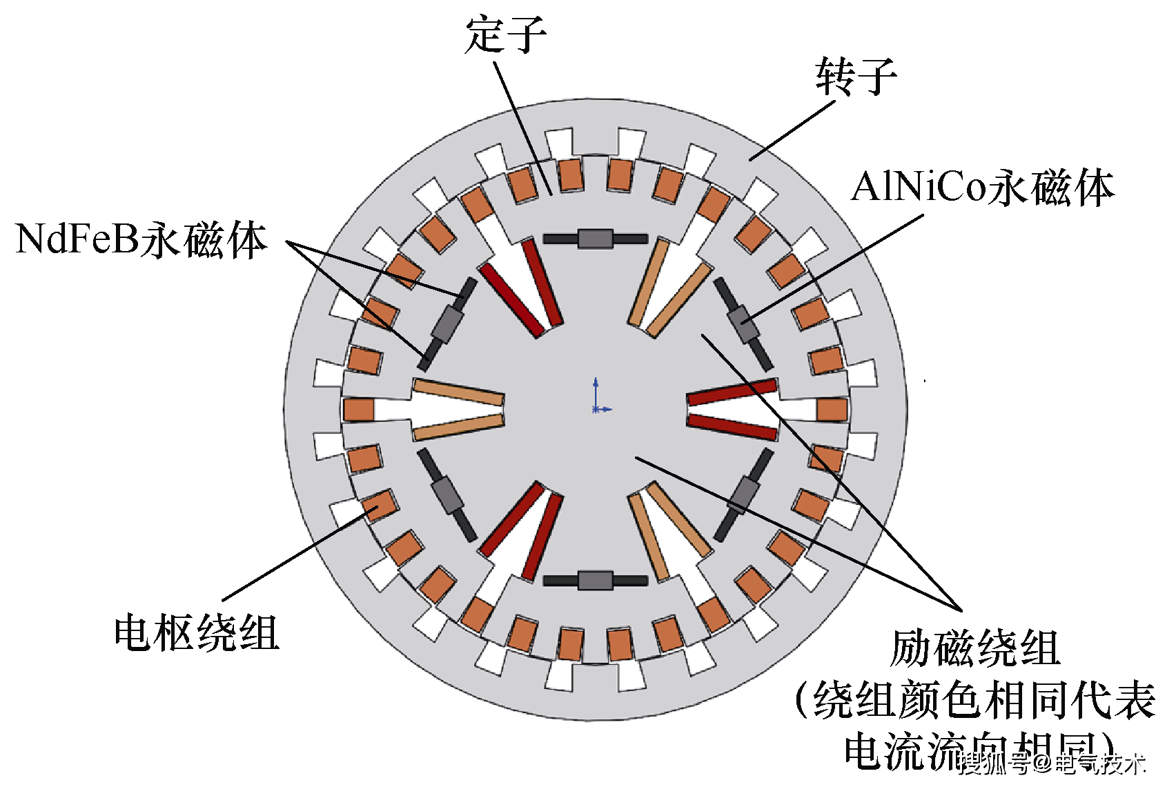 永磁电机为何不建议买=永磁电机寿命一般是几年