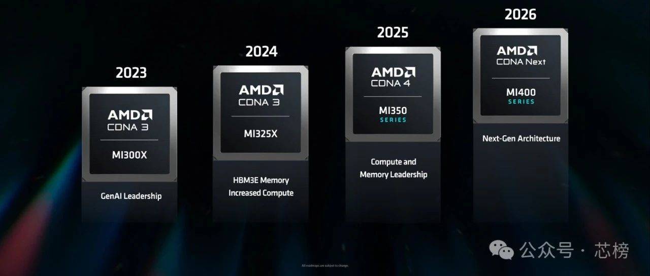 DeepSeek风暴！AMD营收大涨、股价大跌！_预期_业务_芯片