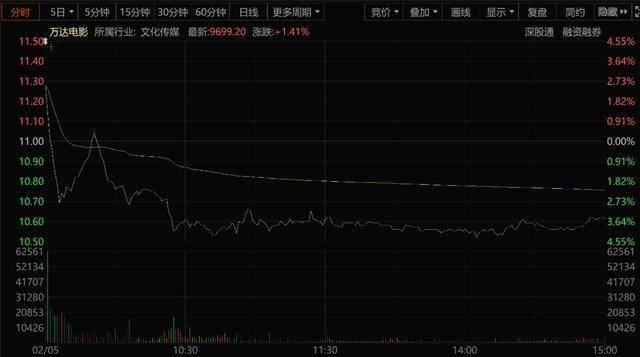 哪吒2爆火：光线传媒成最大赢家，同行遭遇寒冬，哪吒2现象级热映：背后的资本赢家与输家