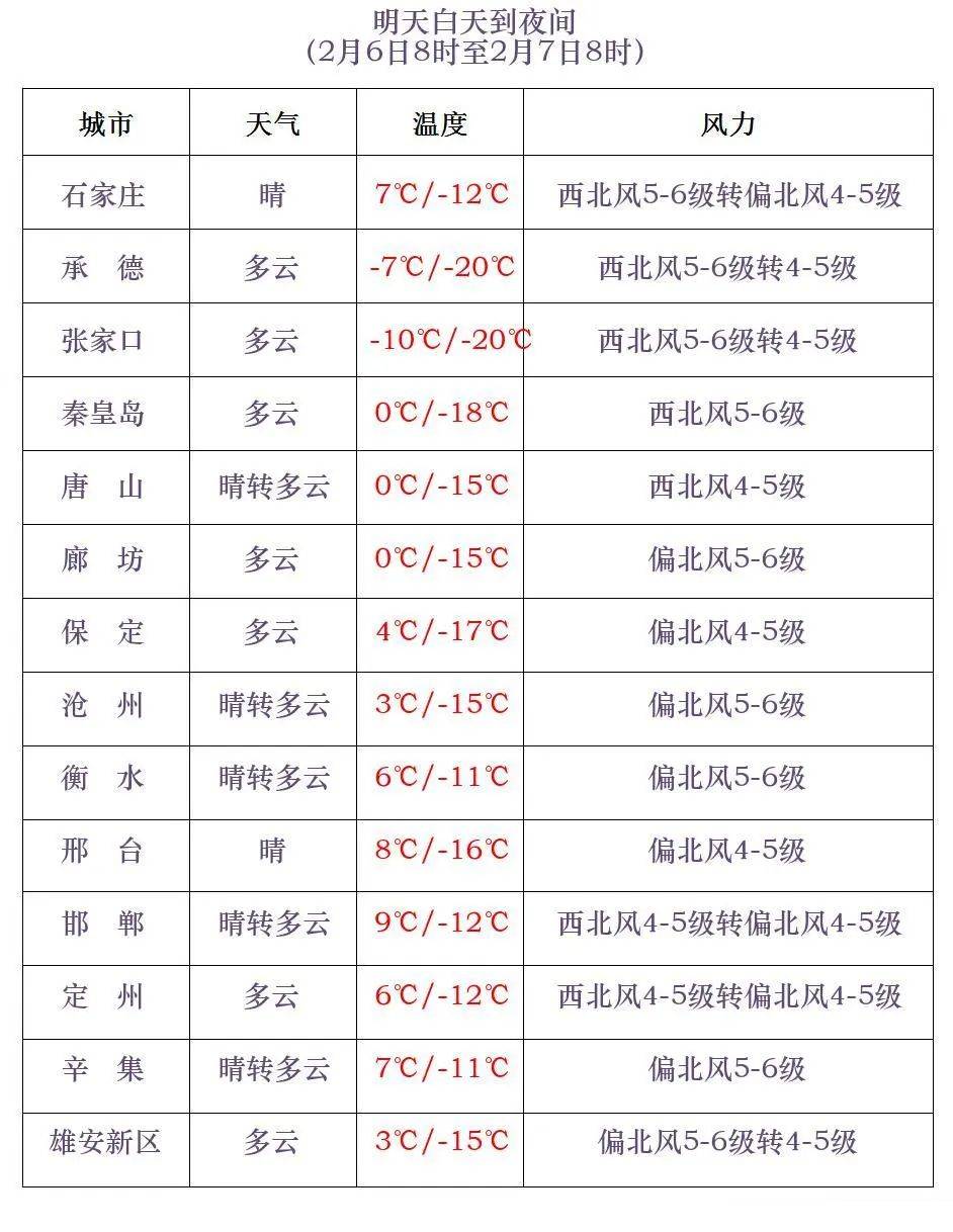 衡水市天气预报天气大全