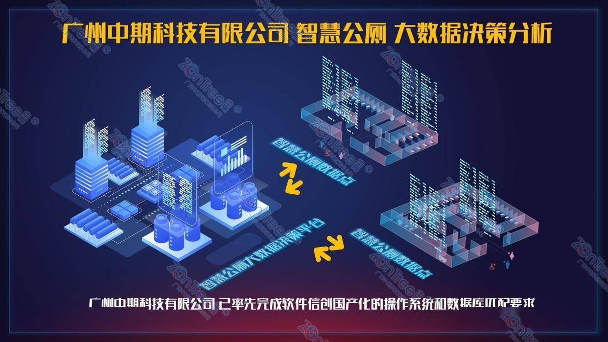 官网|中期®科技_智慧公厕实力厂家_提供专业智慧厕所|智慧驿站方案_广州中期科技有限公司