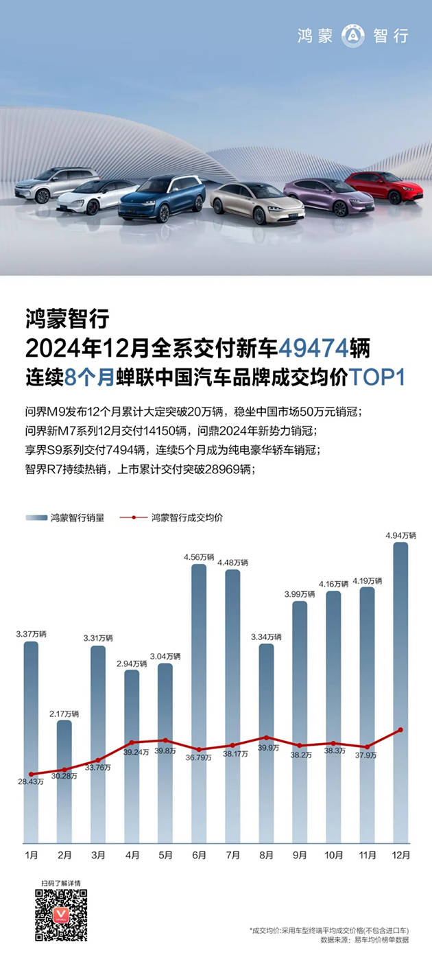 華為強勢回歸，2024多條產(chǎn)品線市場份額穩(wěn)居第一