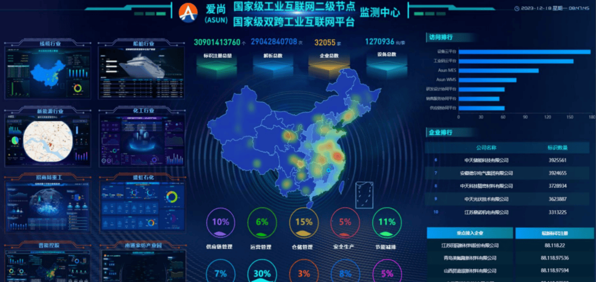 工业互联网平台如何实现“软硬件结合” 对牛宝体育注册话中天科技(图1)