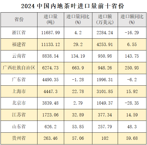【聚焦】2024年我国茶叶泛亚电竞入口进口创历史新高(图4)