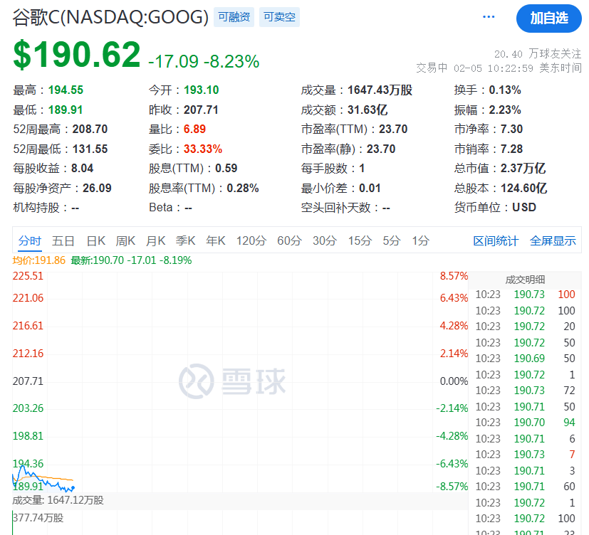 突然，降息50個(gè)基點(diǎn)！