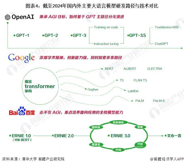 OpenAI开放ChatGPT搜索：无需注册背后的行业变革