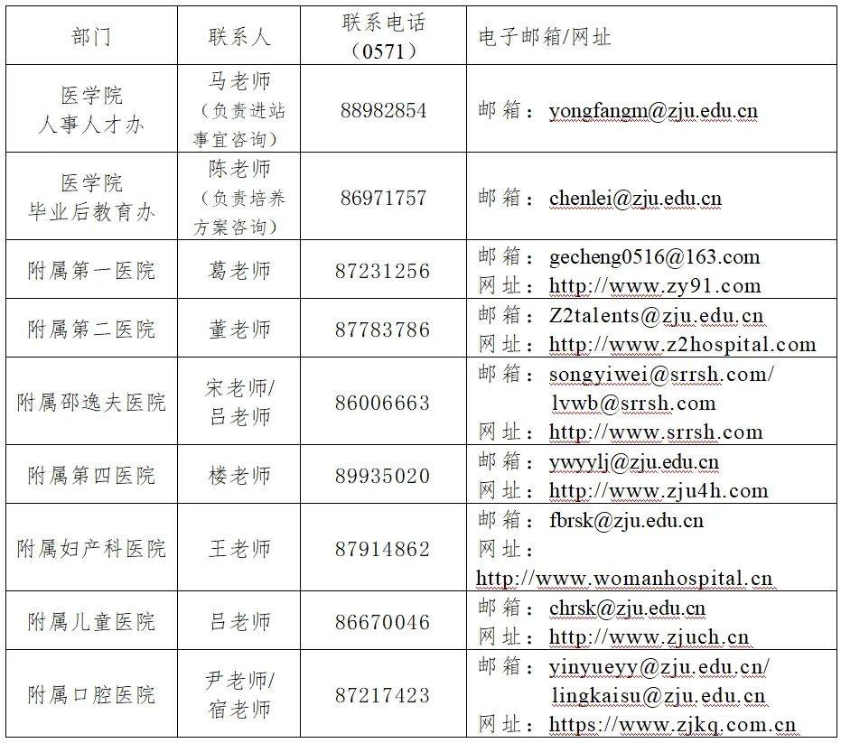 浙江大学2025年度临床医学博士后招聘启事