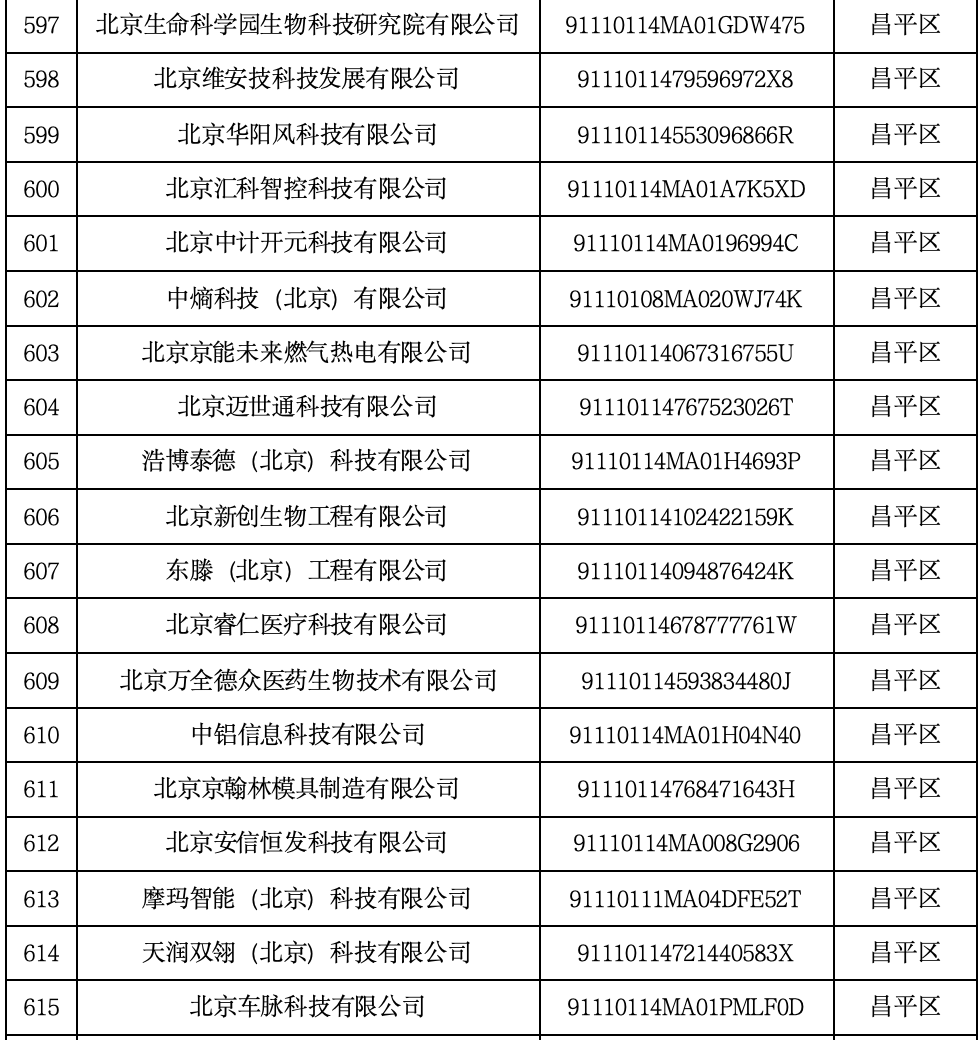 限上企业划分标准2023