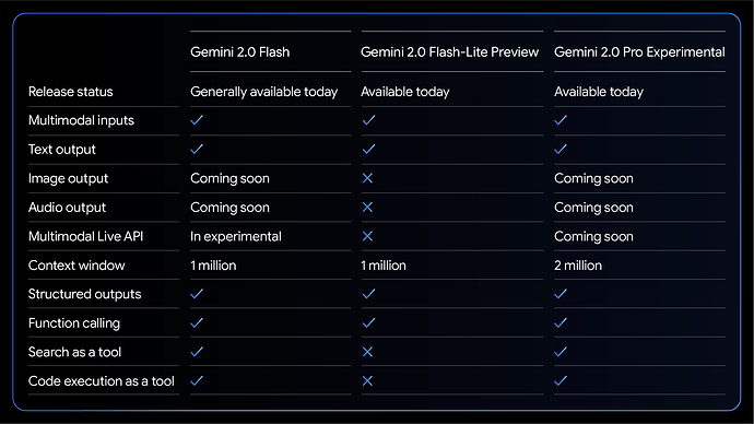 DeepSeek乱杀一通后，OpenAI们终于坐不住了。