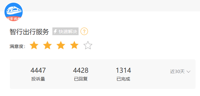 智行火车票成春运“添堵”王:一个月内投诉超过4000条(图1)