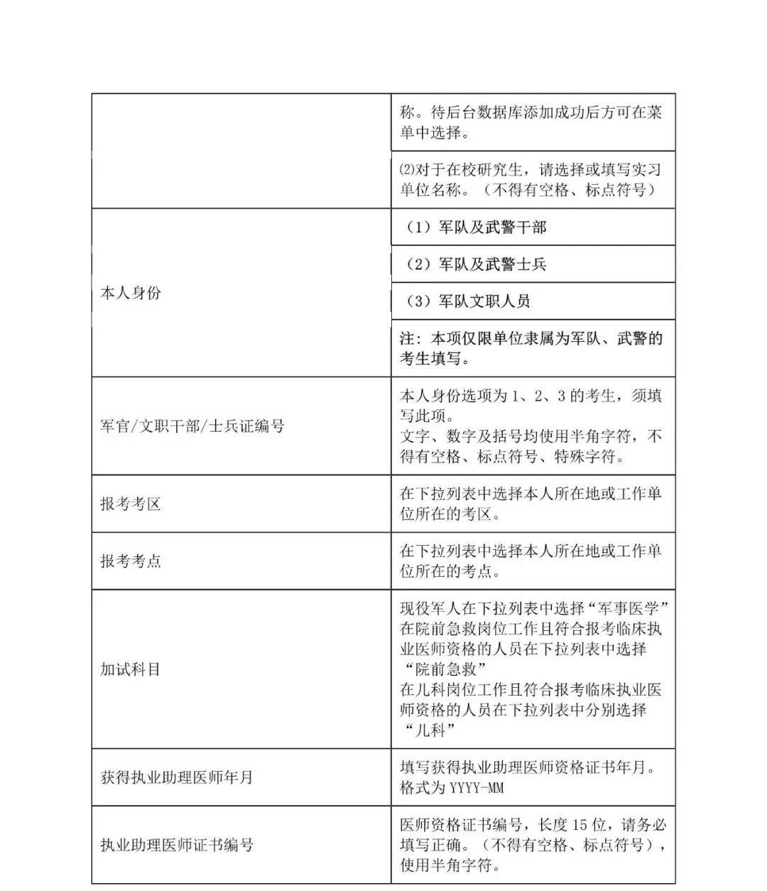 2025年医师资格考试报名流程报名表填写说明对照报名操作指南