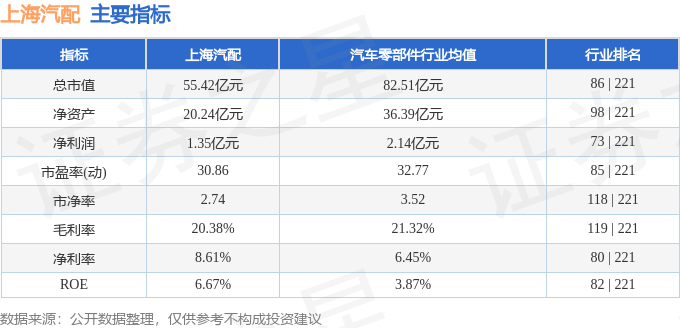 股票行情快报：上海汽配（603107）2月7日米博体育app主力资金净买入77440万元(图2)