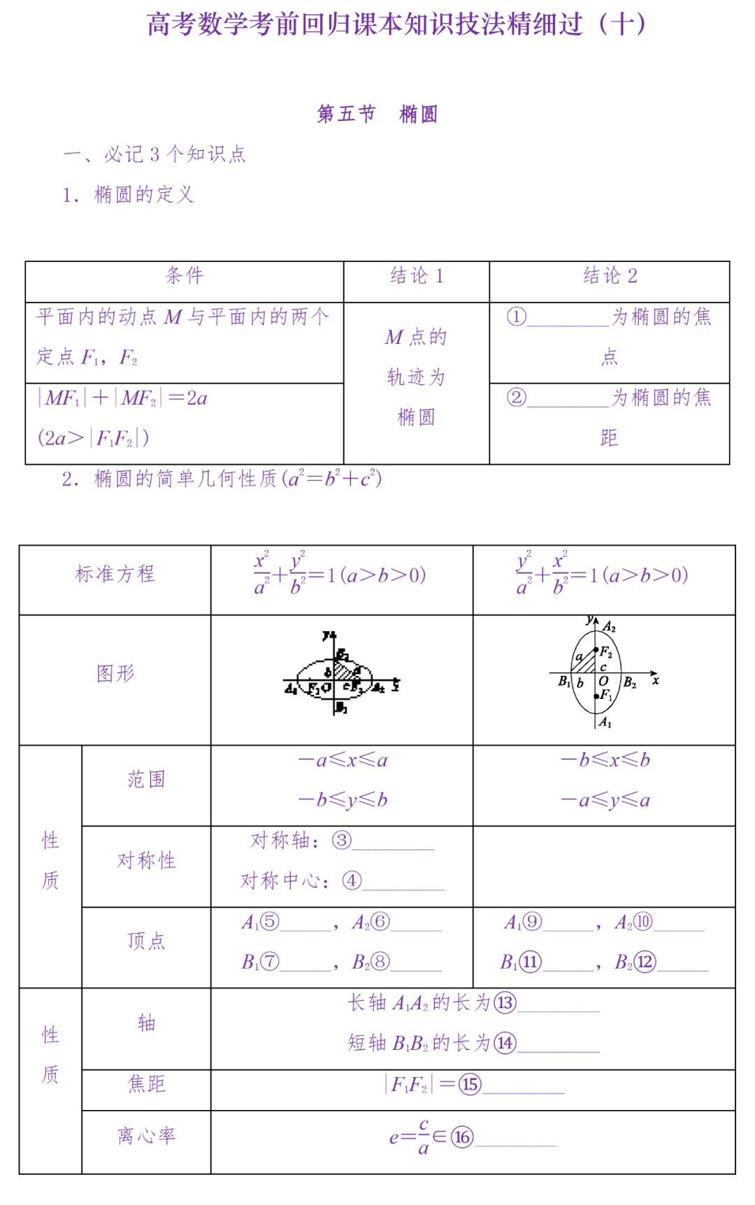 高中数学学考考冈
  第2张 
高中数学学考考冈
  第2张