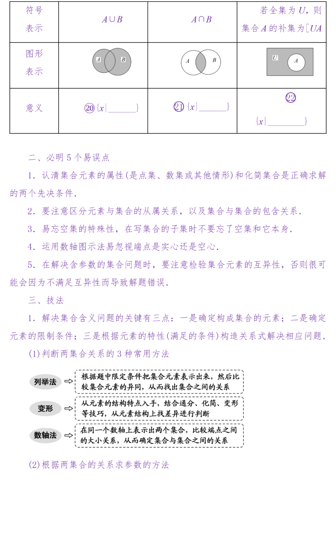 十一月期中！高中全科冲刺资料，提分明显的简单介绍