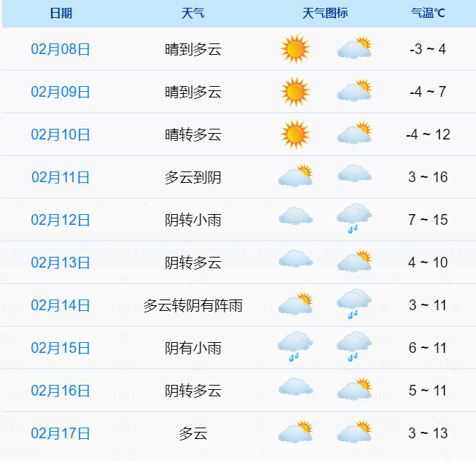 天气查看今日情况