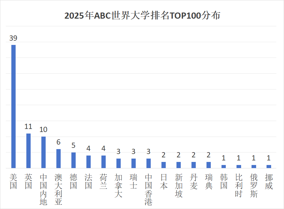 图片[3]-中国研究机构发布世界大学排名！英国11所高校入围百强，LSE仅排第98？！ -华闻时空