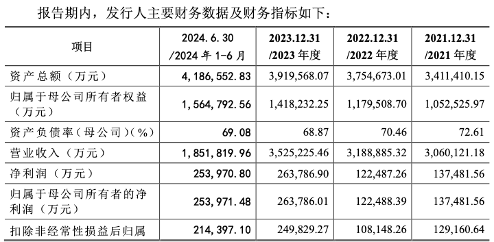 亚星体育网址IPO雷达 蛇年首家“轮胎一哥”中策橡胶IPO本周上会高负债压顶实控人借高额分红“圈钱”还债？(图3)