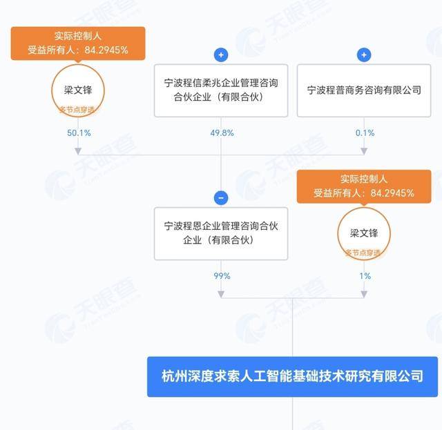 DeepSeek搅动车圈，百度阿里云们的地盘要被“蚕食”了？