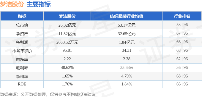 异动快报艾尚体育入口：梦洁股份（002397）2月10日9点32分触及涨停板(图2)