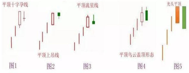 巴菲特点破A股市场：如果手中8万资金想快速赚到800万，始终牢记“锤子线买进，上吊线卖出”