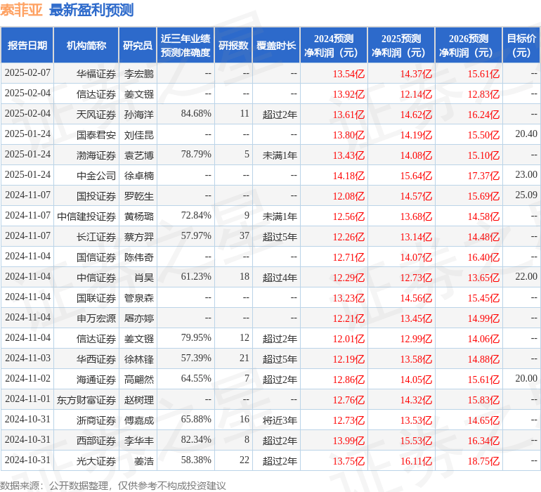 欧博体育官网索菲亚：2月7日接受机构调研申万证券投资机构等多家参与