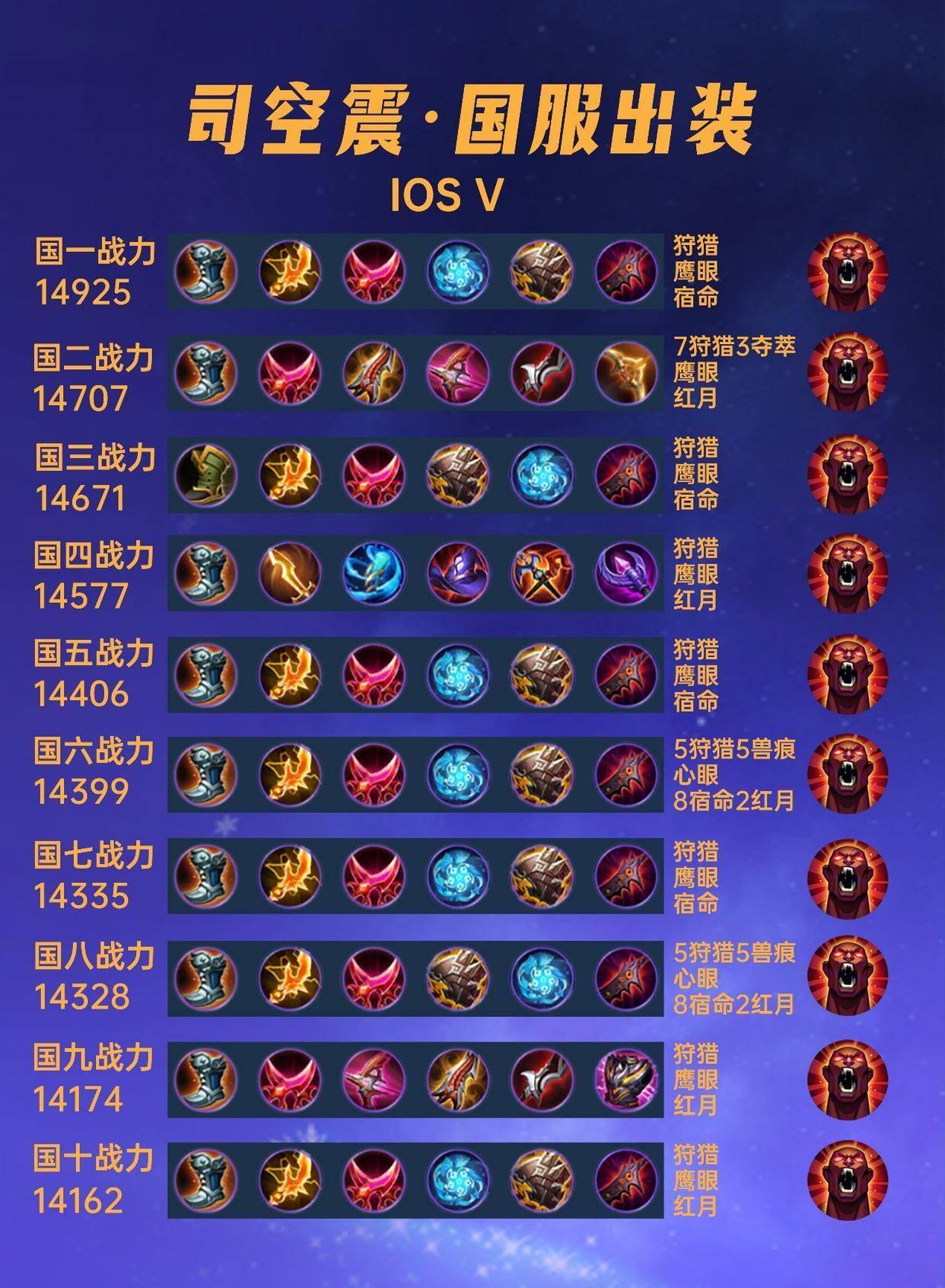 40位国服司空震出装铭文汇总,电影流崛起,纯输出靠不住