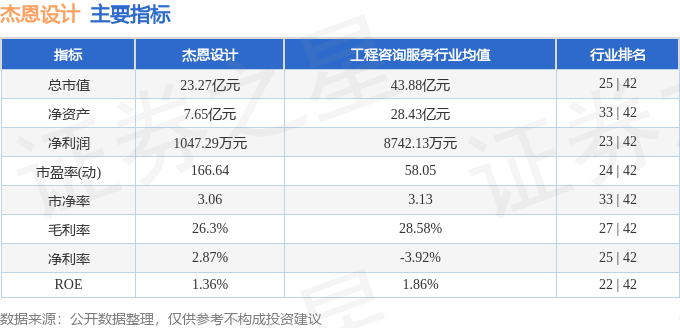 股票行情快报：杰恩设计（300668）2月10日主力资金净卖出93470万元(图2)