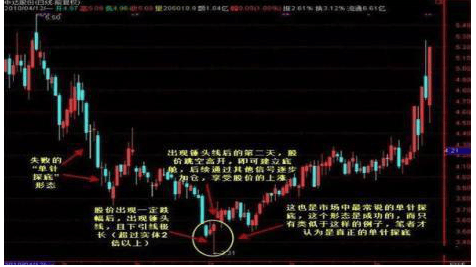 巴菲特点破A股市场：如果手中8万资金想快速赚到800万，始终牢记“锤子线买进，上吊线卖出”