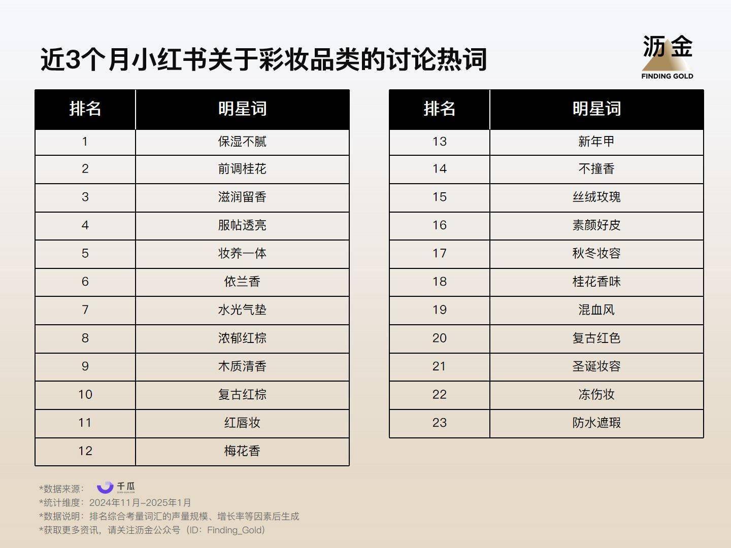 2025年小红书的33个品类机遇