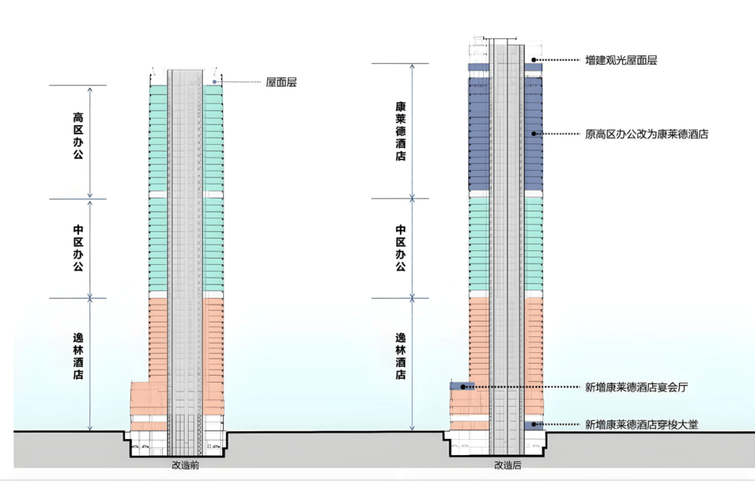 美嘉体育下载【UAS】重庆康莱德酒店的革新与实践之路(by 重庆市设计院)(图7)