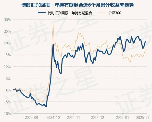 2月10日基金净值：博时汇兴回报一年持有期混合最新净值0.7271，跌0.05%_重仓股_吴渭_单位净值