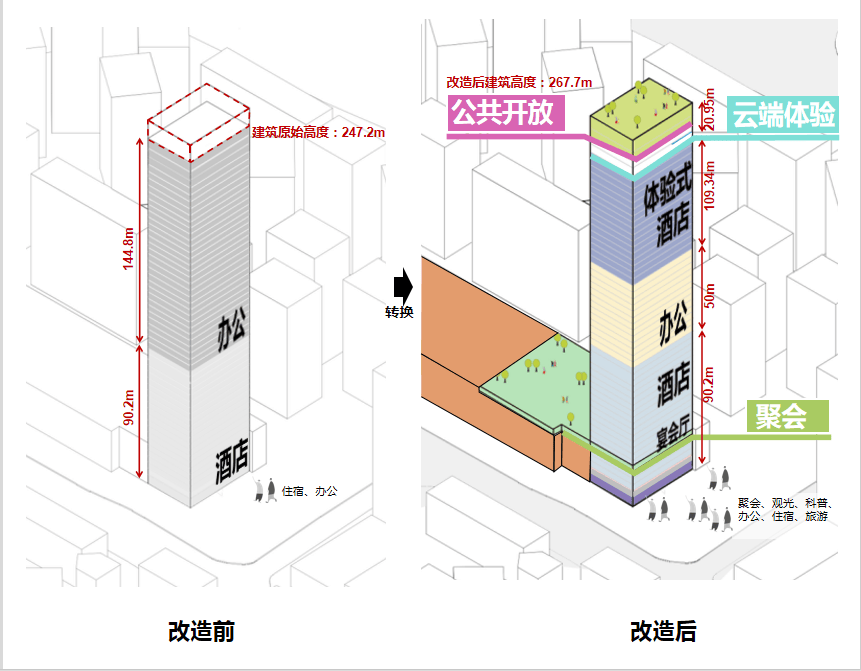 美嘉体育下载【UAS】重庆康莱德酒店的革新与实践之路(by 重庆市设计院)(图8)