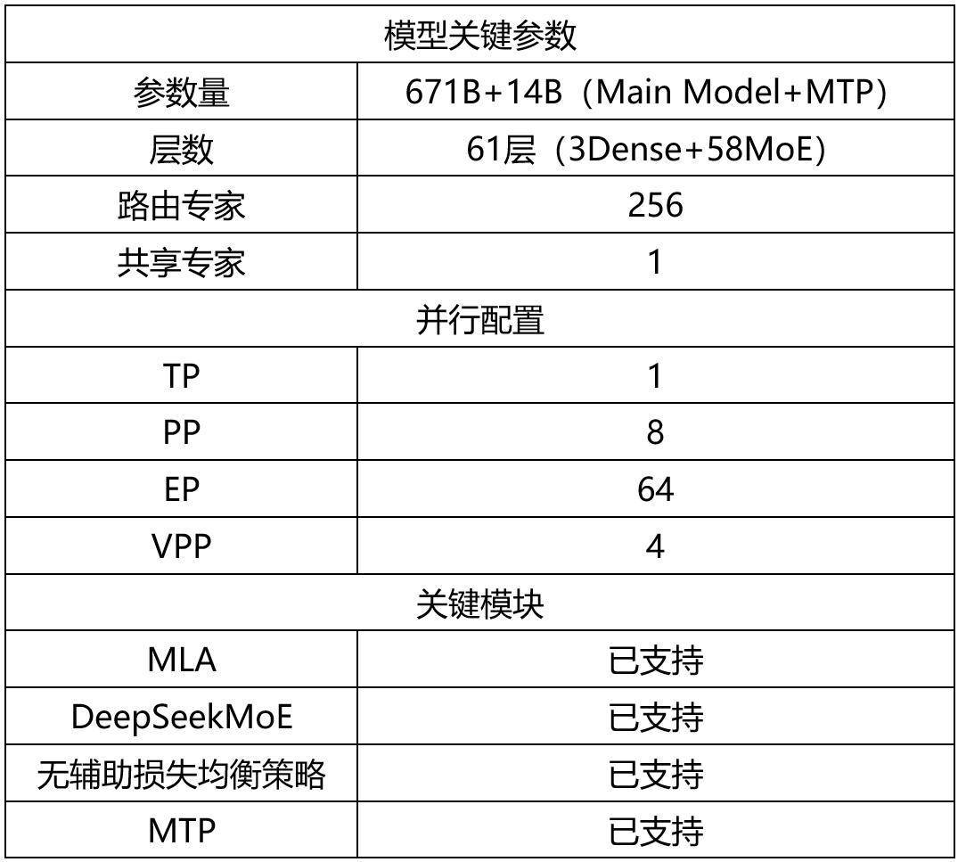 华为昇腾赋能DeepSeek-R1，Open R1复现项目迎来新进展！