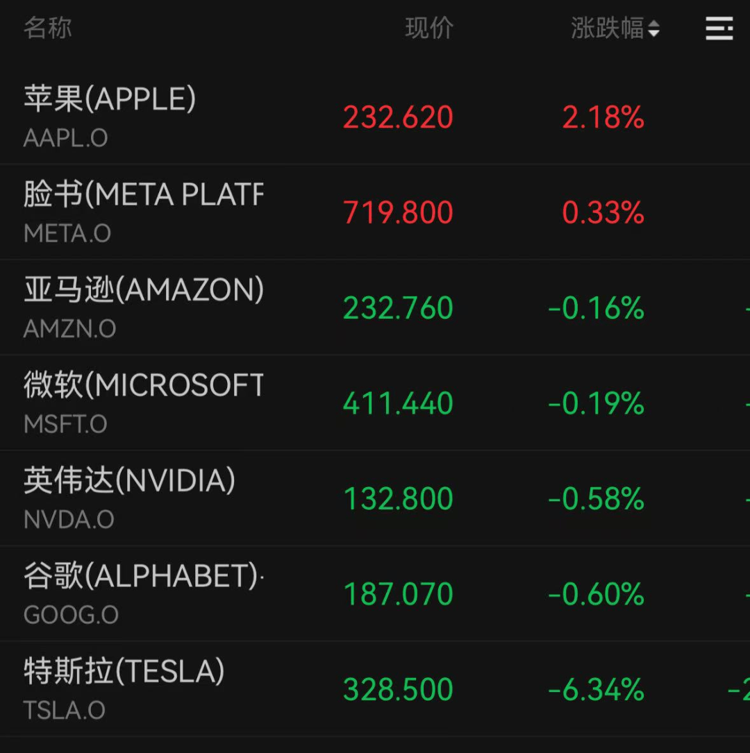 深夜大漲170%，多次熔斷！美聯(lián)儲(chǔ)重磅發(fā)聲