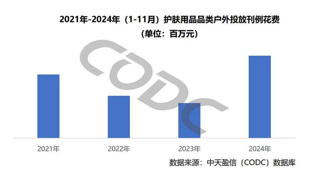 “悦己消费“助推下护肤用品在户外发起猛烈进攻新葡萄娱乐入口(图1)