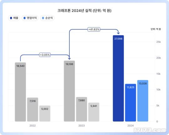 免费的ip代理器覀金手指专业