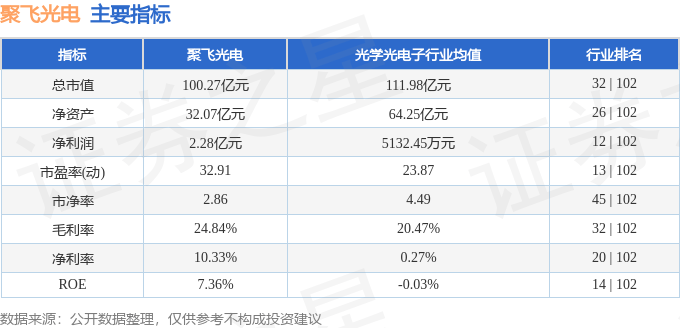 股票行情快报:聚飞光电(300303)2月12日主力资金净卖出725.24万元