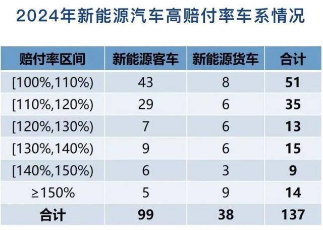 新能源车险困局：保费高昂投保难，何时能破？