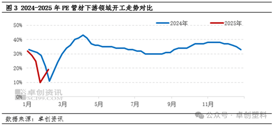 高德娱乐下载PE管材：各方因素影响 探究节后市场微涨背后的真正推手？(图3)