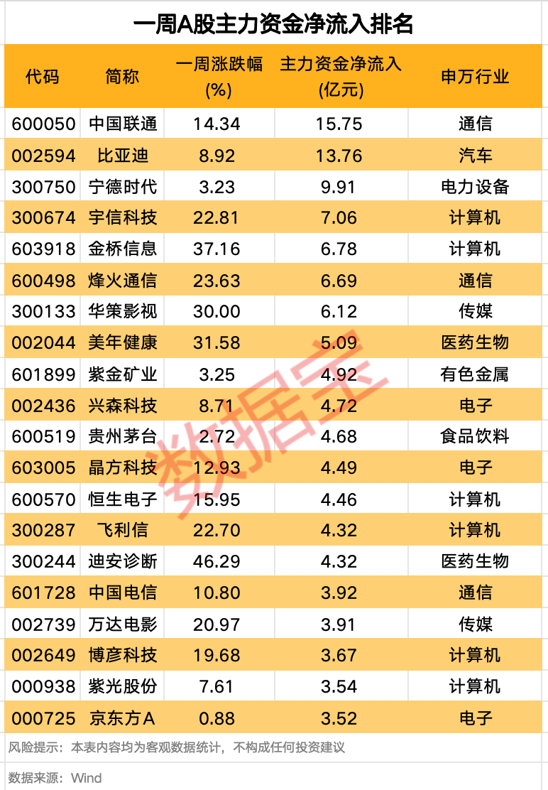 剛剛，全線大爆發(fā)